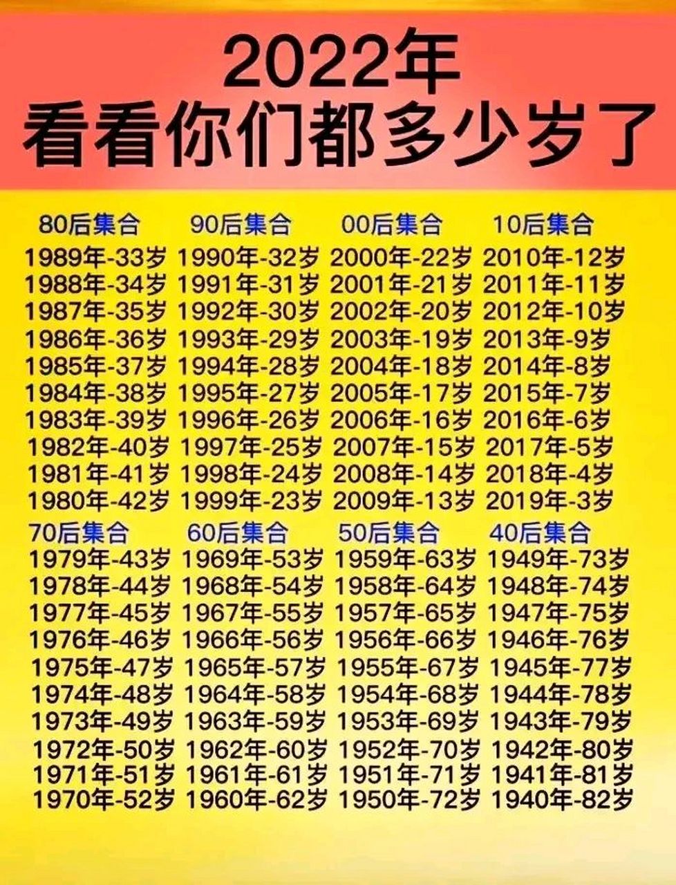 关于95年今年多大年龄2022的信息