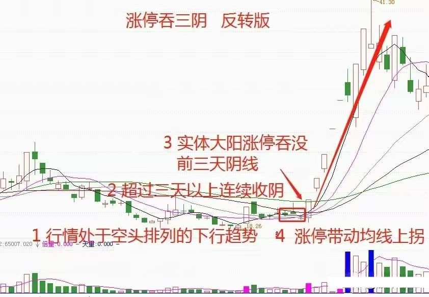 跳空高开假阴线第二天走势(跳空高开假阴线洗盘还是出货)