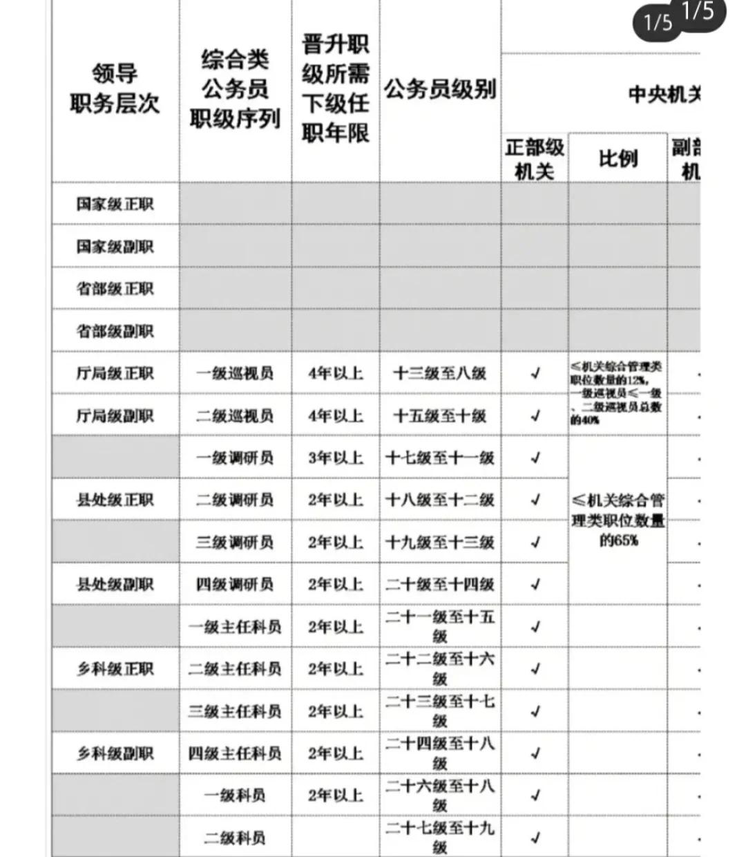 中兴内部员工级别划分(中兴内部员工级别划分标准)