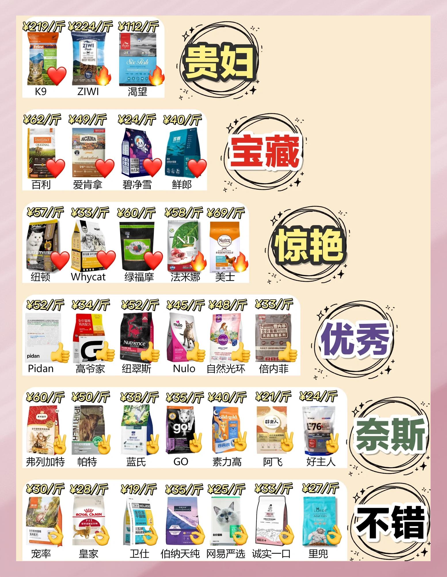 十大放心猫粮国产(十大放心猫粮国产排行榜)