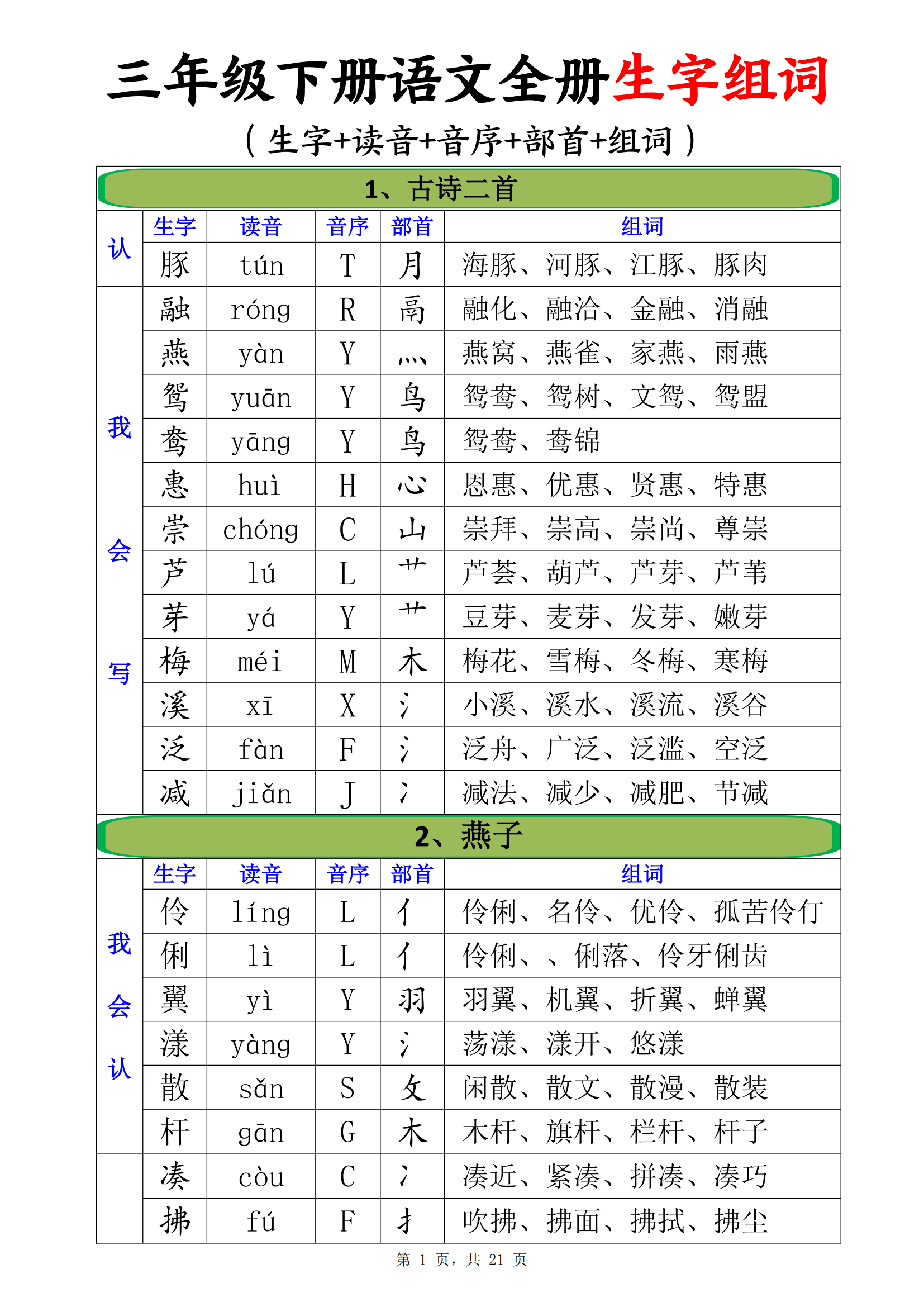 咧组词和拼音(咧组词拼音部首偏旁) 咧组词和拼音(咧组词拼音部首偏旁)