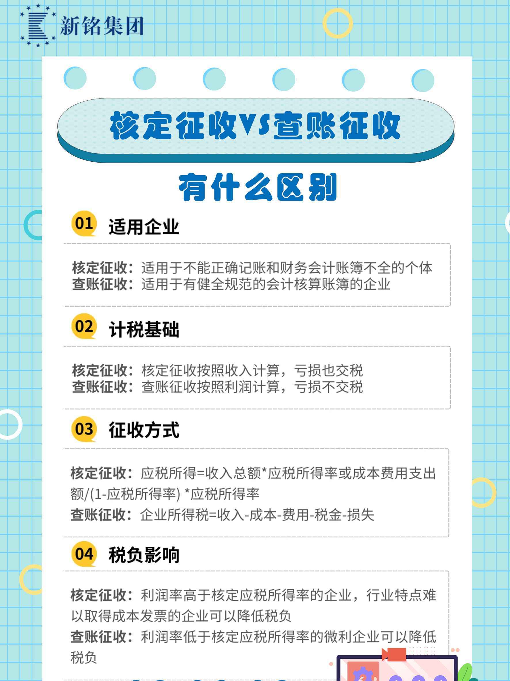 个体户核定征收(个体户核定征收怎么核定) 个体户核定征收(个体户核定征收怎么核定)