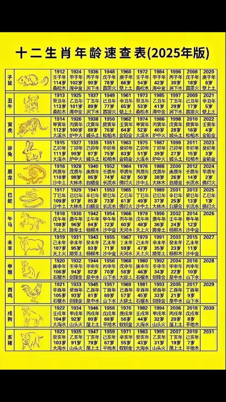 今年61岁属什么生肖(2025年34岁属什么生肖) 今年61岁属什么生肖(2025年34岁属什么生肖)