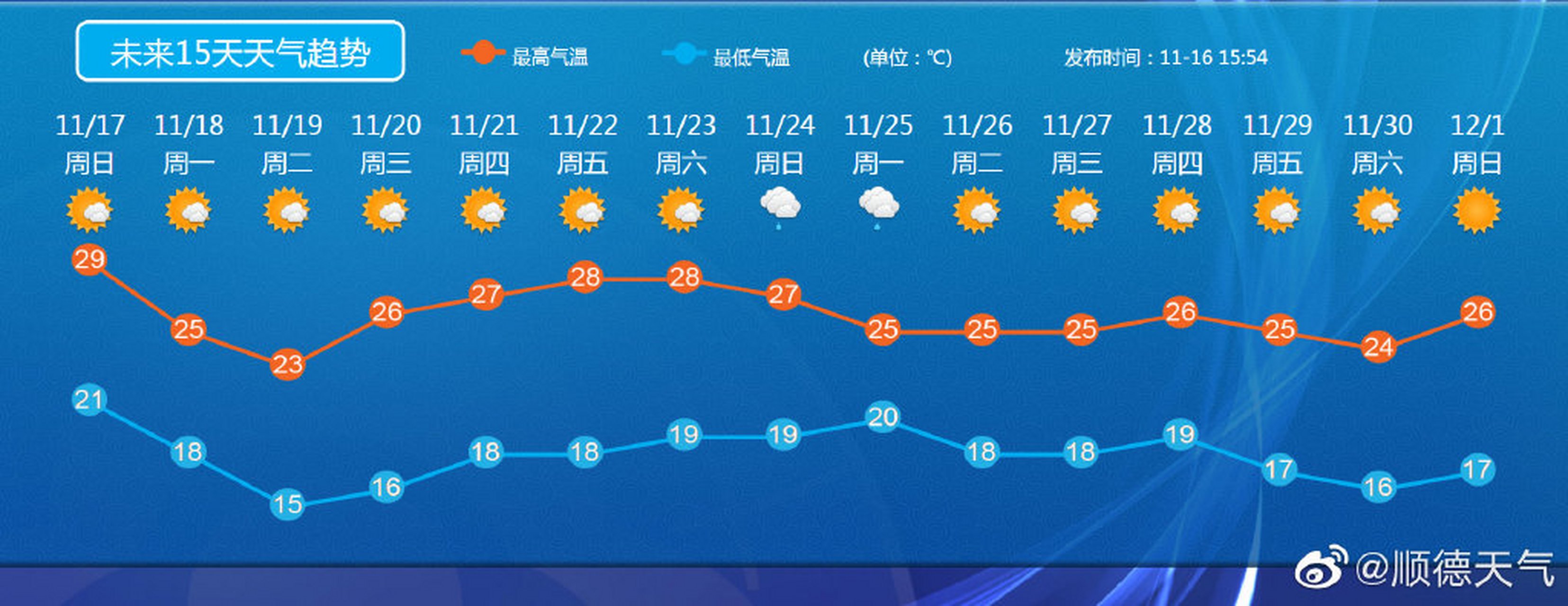 天气预报15天查询下载安装桌面(沈阳故宫天气预报15天查询下载安装桌面)
