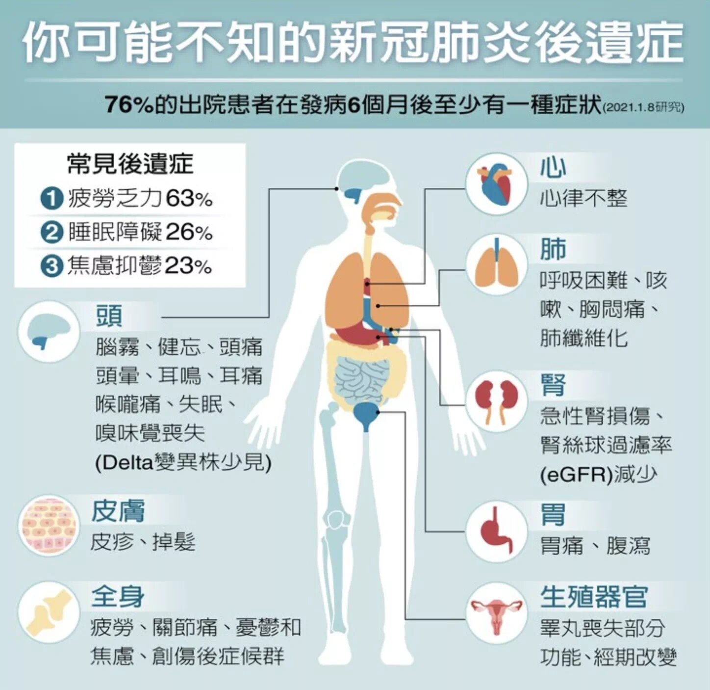 新冠分为几个类型(新型冠状病毒肺炎分为哪几种) 新冠分为几个类型(新型冠状病毒肺炎分为哪几种)