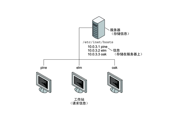 ftp服务器是什么意思(ftp服务又叫做什么服务)