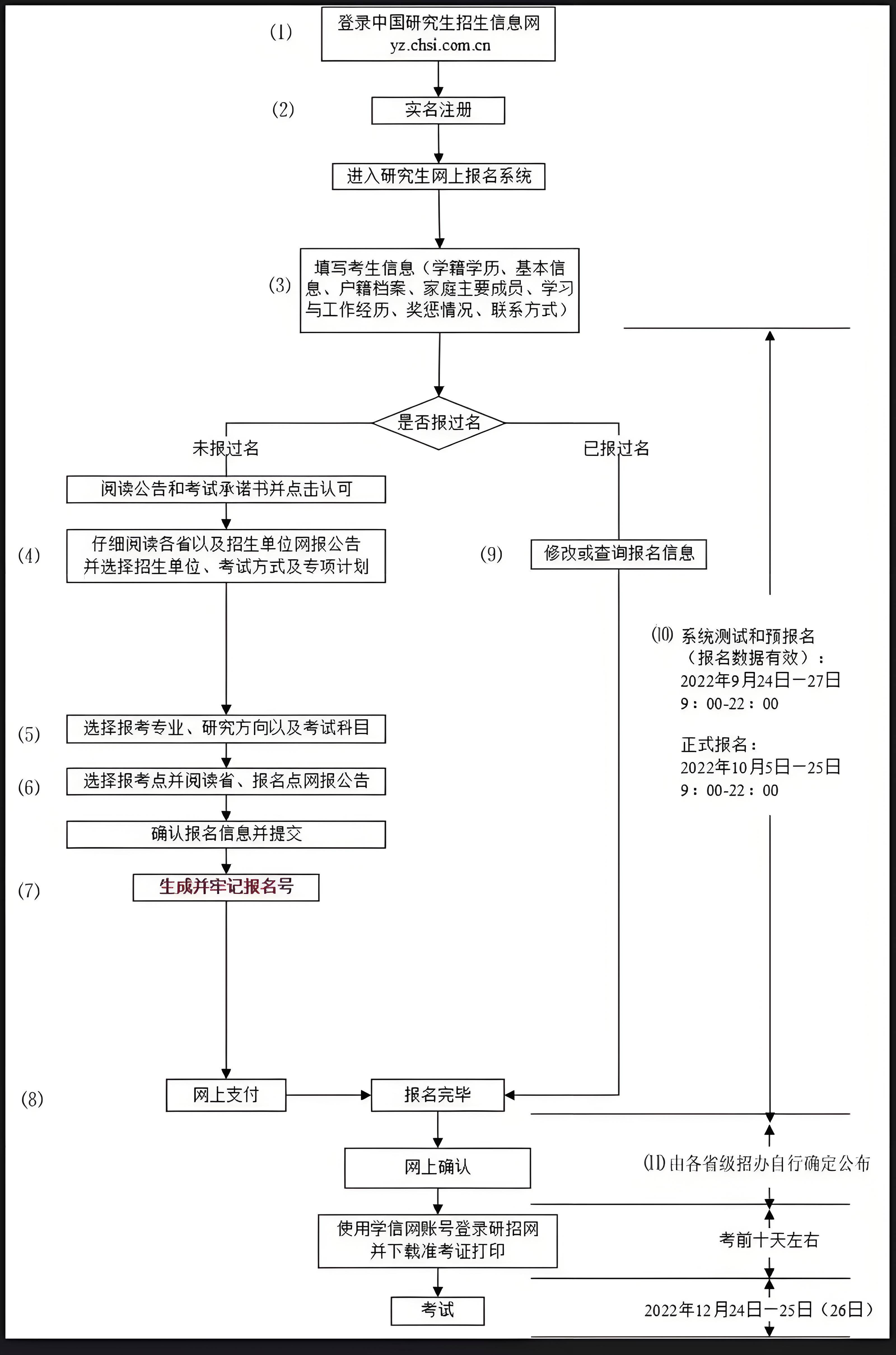 mpacc报考条件(mpacc考试科目有哪些)