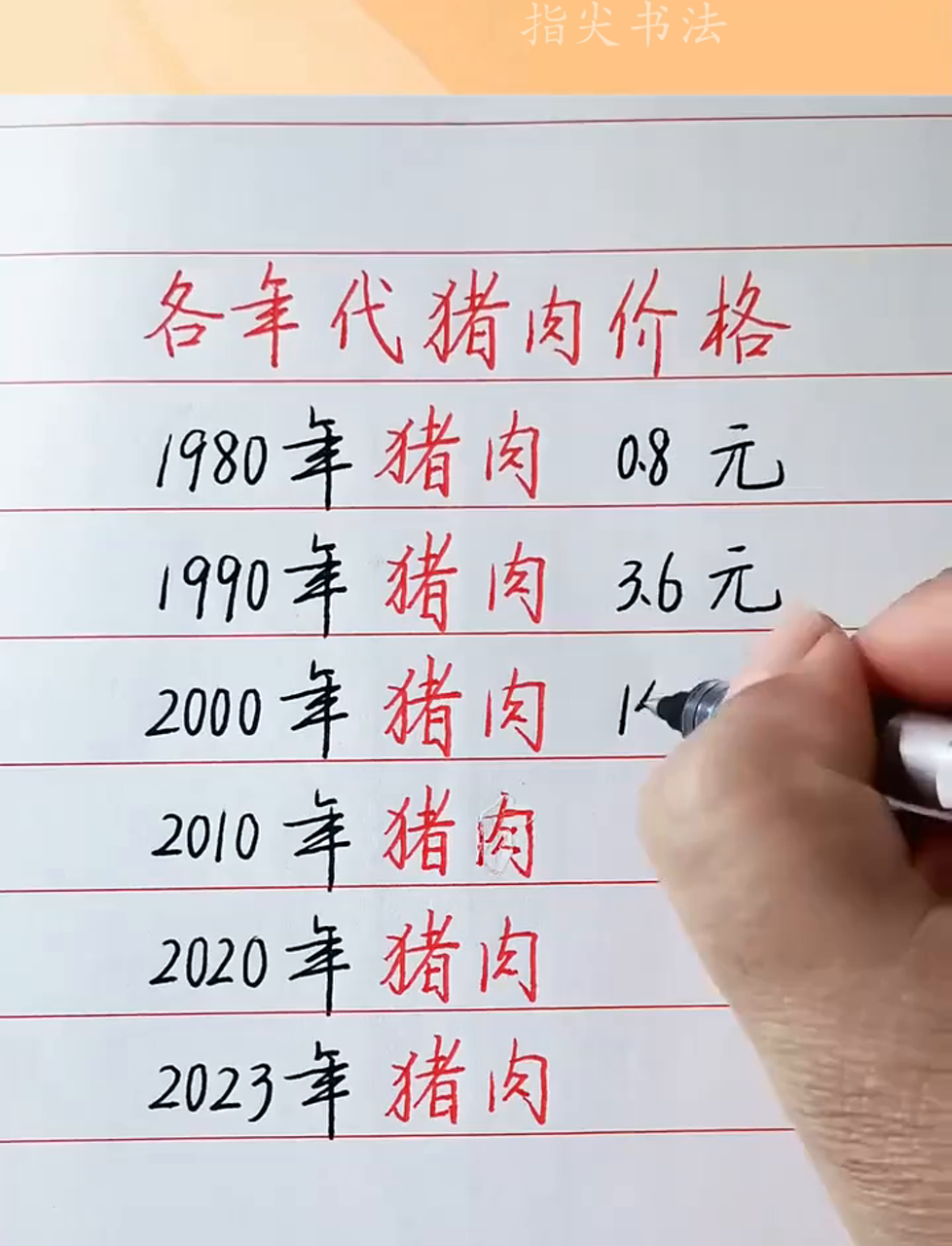 猪肉价格近20年k线图(最近20年猪肉价格波动曲线)