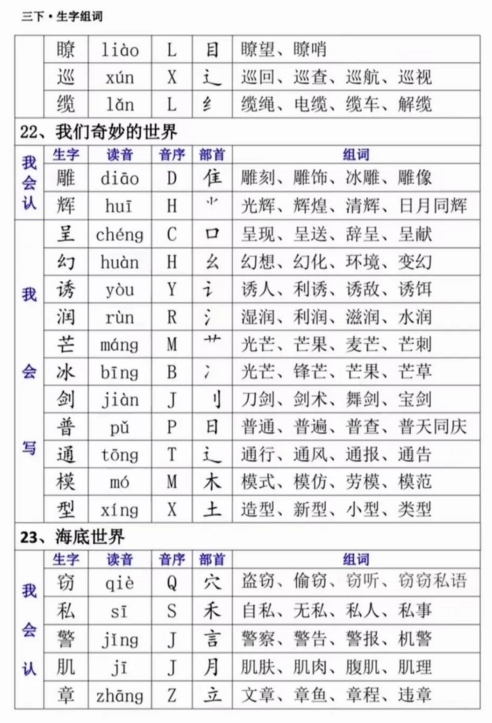 腰的拼音和组词(腰的拼音组词部首) 腰的拼音和组词(腰的拼音组词部首)