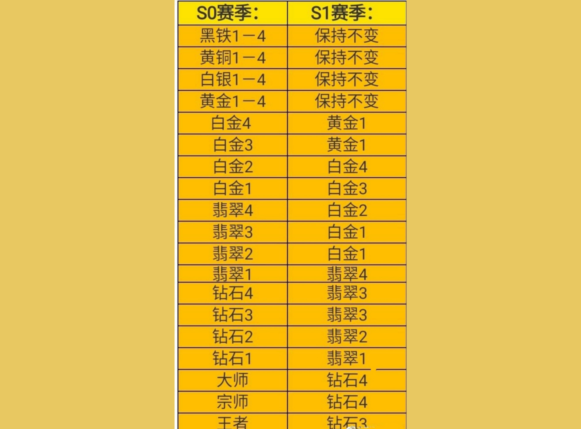 英雄联盟手游赛季结束时间(英雄联盟手游赛季结束时间怎么看) 英雄联盟手游赛季结束时间(英雄联盟手游赛季结束时间怎么看)