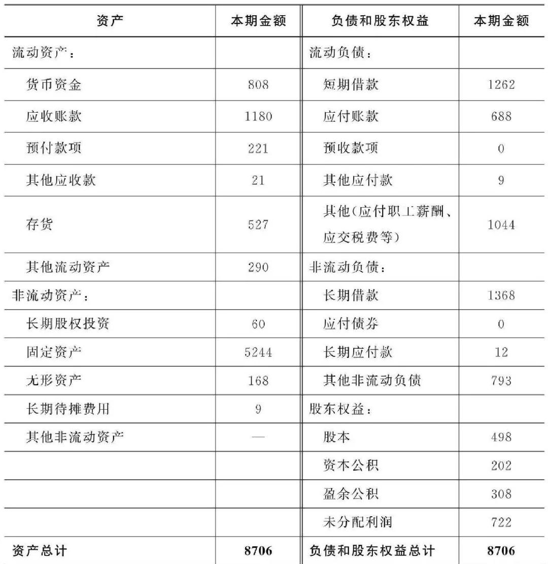 企业负债率多少为正常值(企业负债率多少合理债率多少正常)