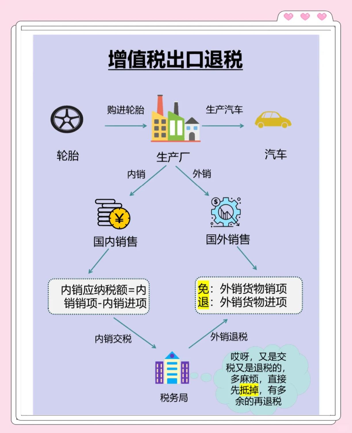 抵税是什么意思(买车抵税是什么意思)