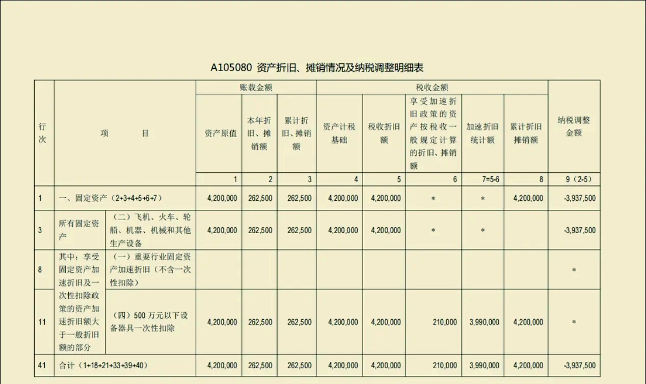 最新固定资产折旧年限表(最新固定资产折旧年限和残值率) 最新固定资产折旧年限表(最新固定资产折旧年限和残值率)