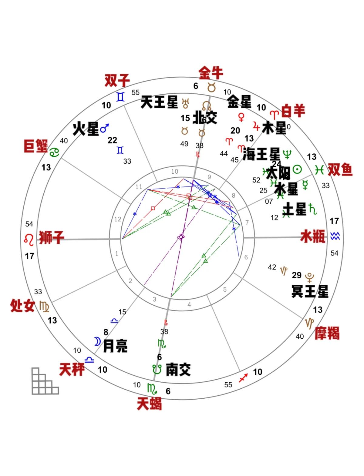 星盘合盘看两人关系查询(星盘合盘看两个人的未来结果)