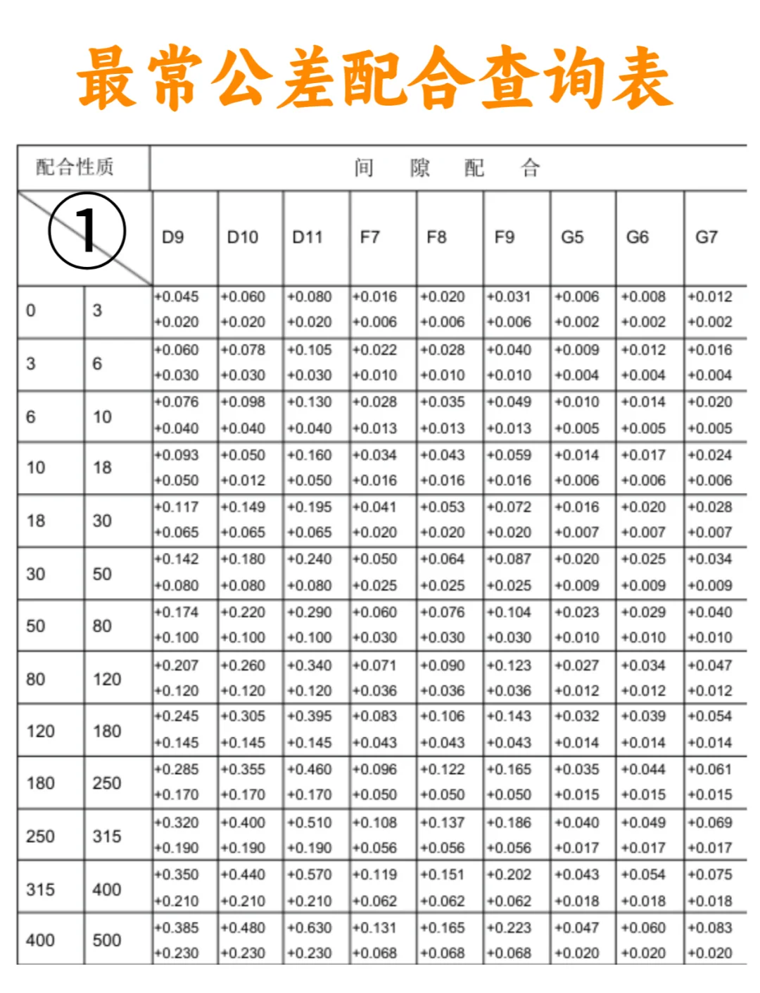 标准差σ的4种计算公式(标准差怎么算公式标准差的计算例题海涛网)