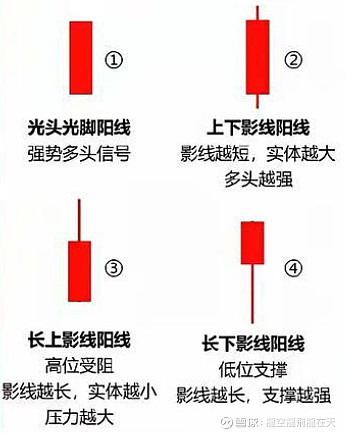 阴线阳线全集图解(阴线阳线是怎么形成的) 阴线阳线全集图解(阴线阳线是怎么形成的)