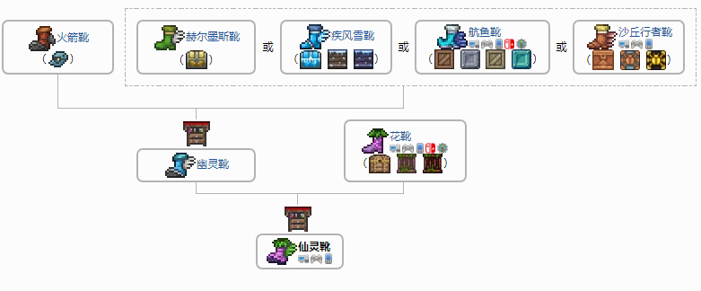 泰拉瑞亚力量之魂怎么获得(泰拉瑞亚力量之魂有几种获得方法) 泰拉瑞亚力量之魂怎么获得(泰拉瑞亚力量之魂有几种获得方法)