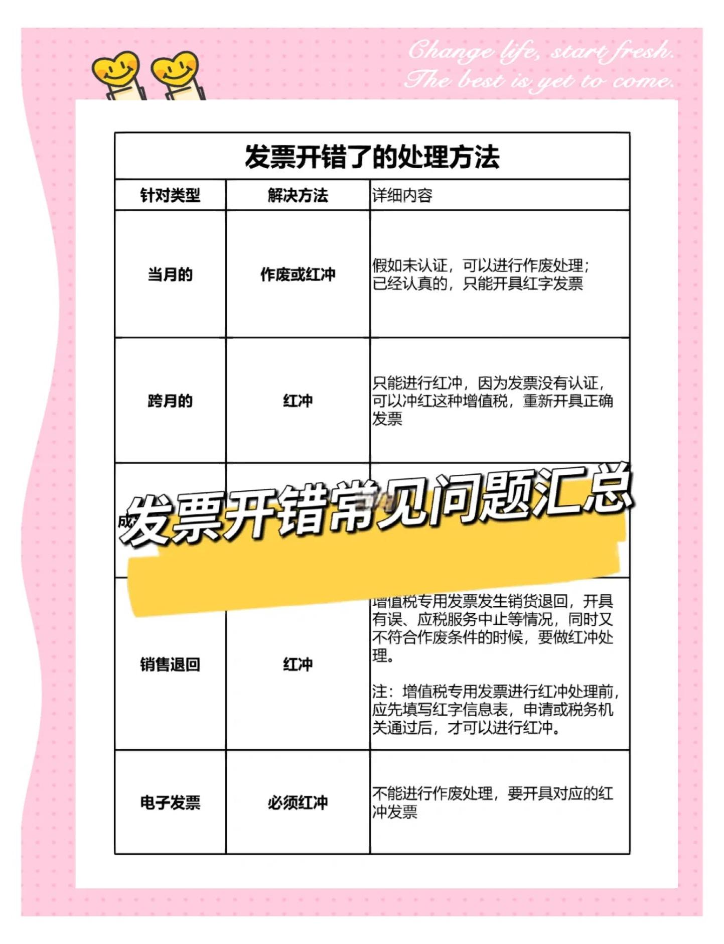 包含专票作废怎么处理操作步骤的词条
