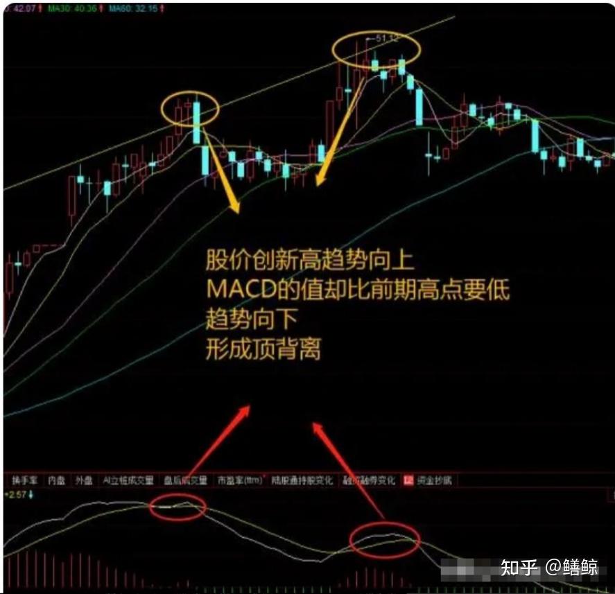 怎看懂macd指标(macd指标怎么看 macd指标详解)
