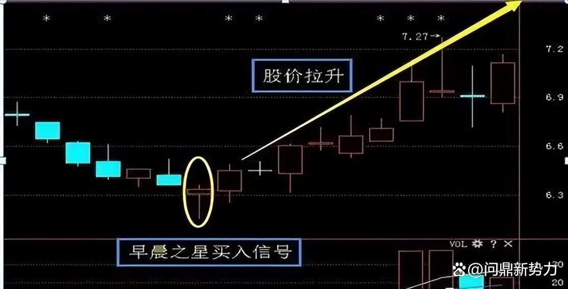 cci指标参数设置和使用技巧(cci指标参数设置和使用技巧千股佳人)