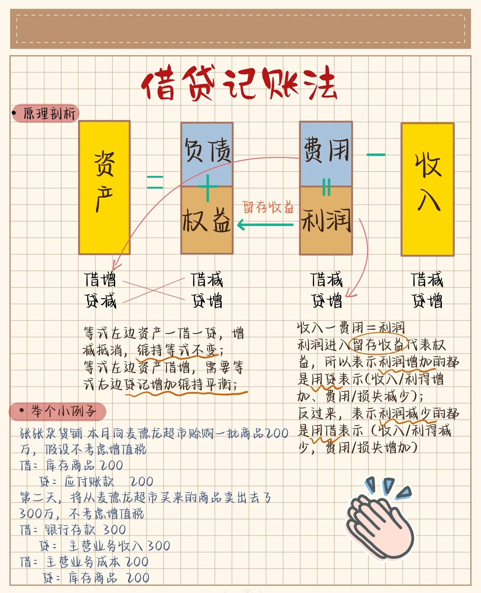 应付股利借贷方向(应付股利的借贷方向)