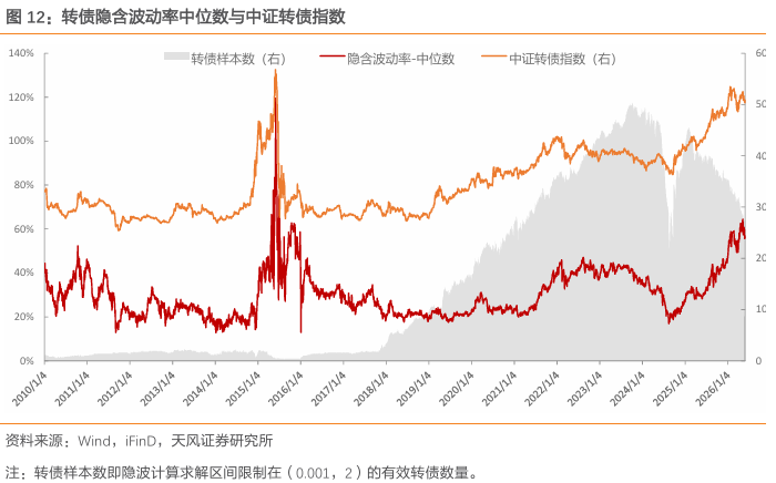 中证转债指数(中证转债指数走势)