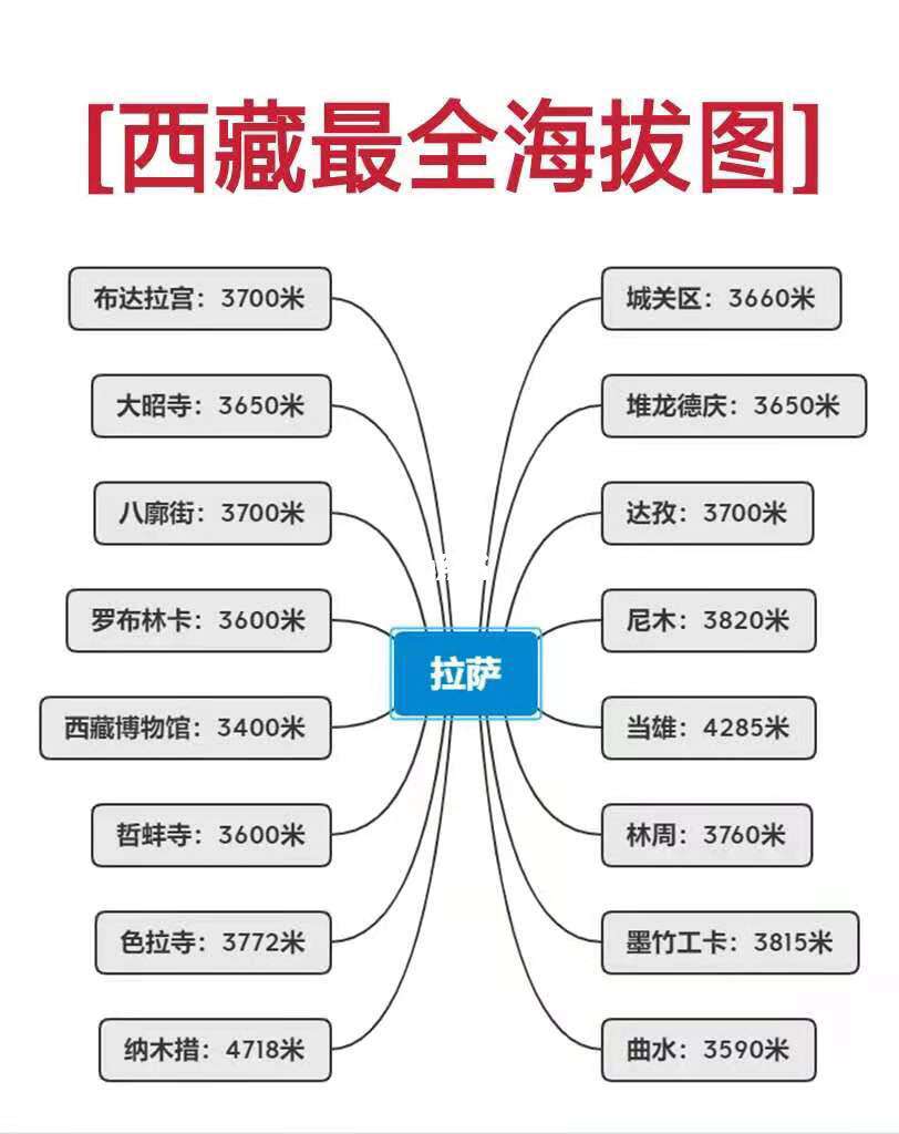 拉萨市海拔高度多少米(拉萨市海拔多少米百度知道) 拉萨市海拔高度多少米(拉萨市海拔多少米百度知道)