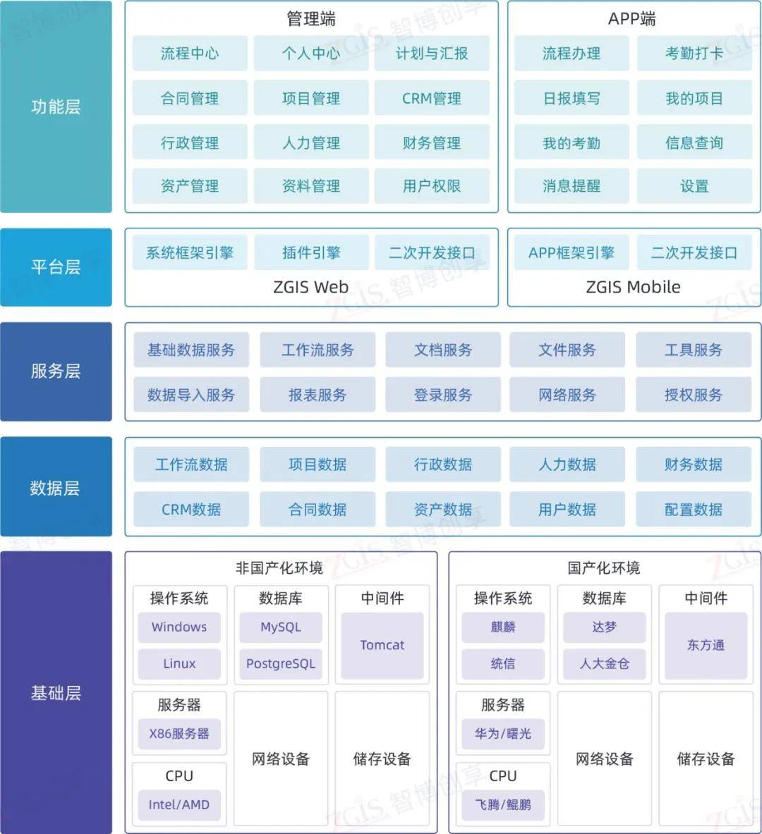 苏酒oa协同(oa办公系统怎么用)