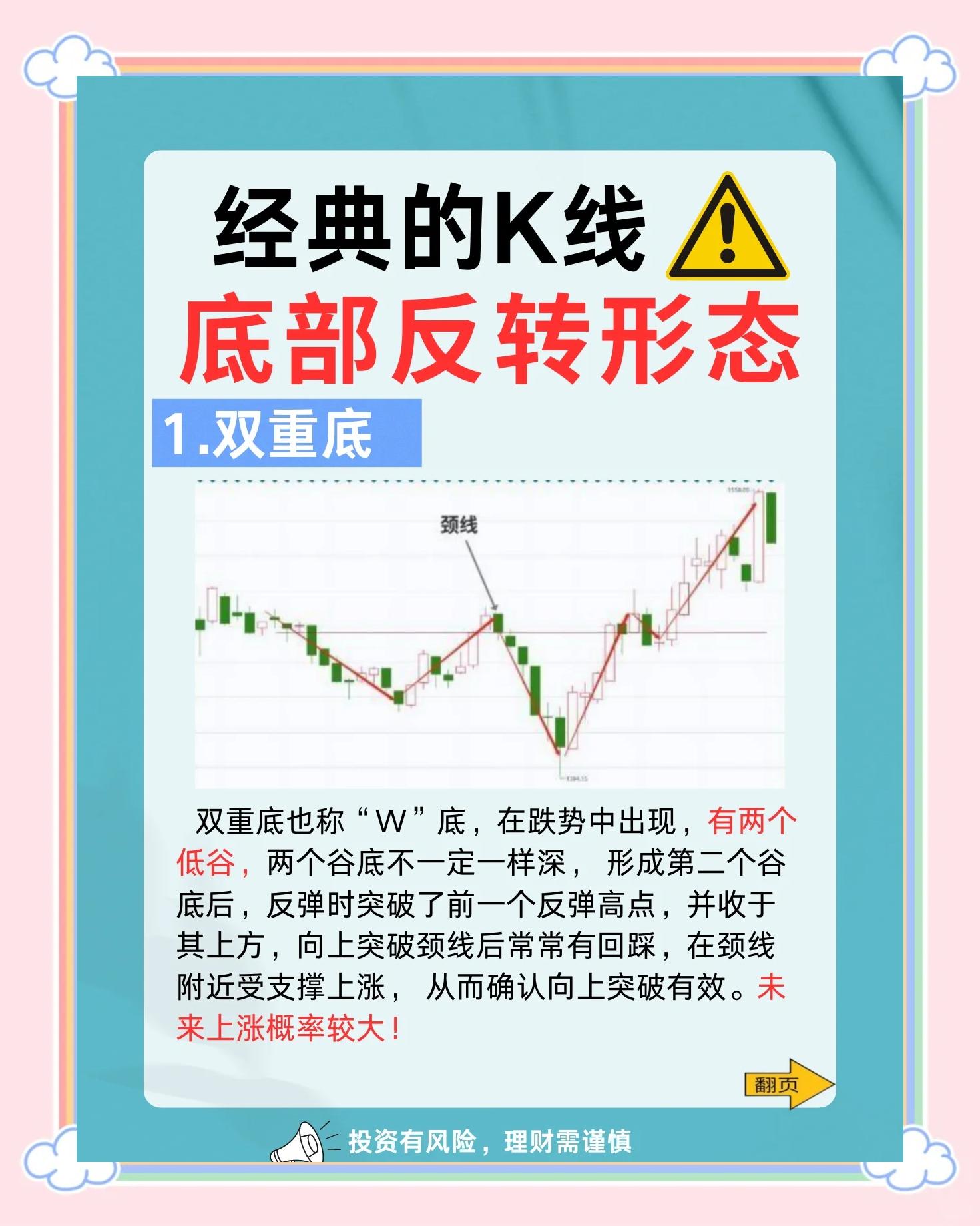 k线必跌的20种形态图解(k线必跌的20种形态图主力建仓图解) k线必跌的20种形态图解(k线必跌的20种形态图主力建仓图解)