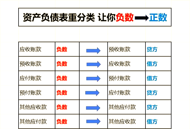 应付账款周转率(应付账款周转率的公式) 应付账款周转率(应付账款周转率的公式)
