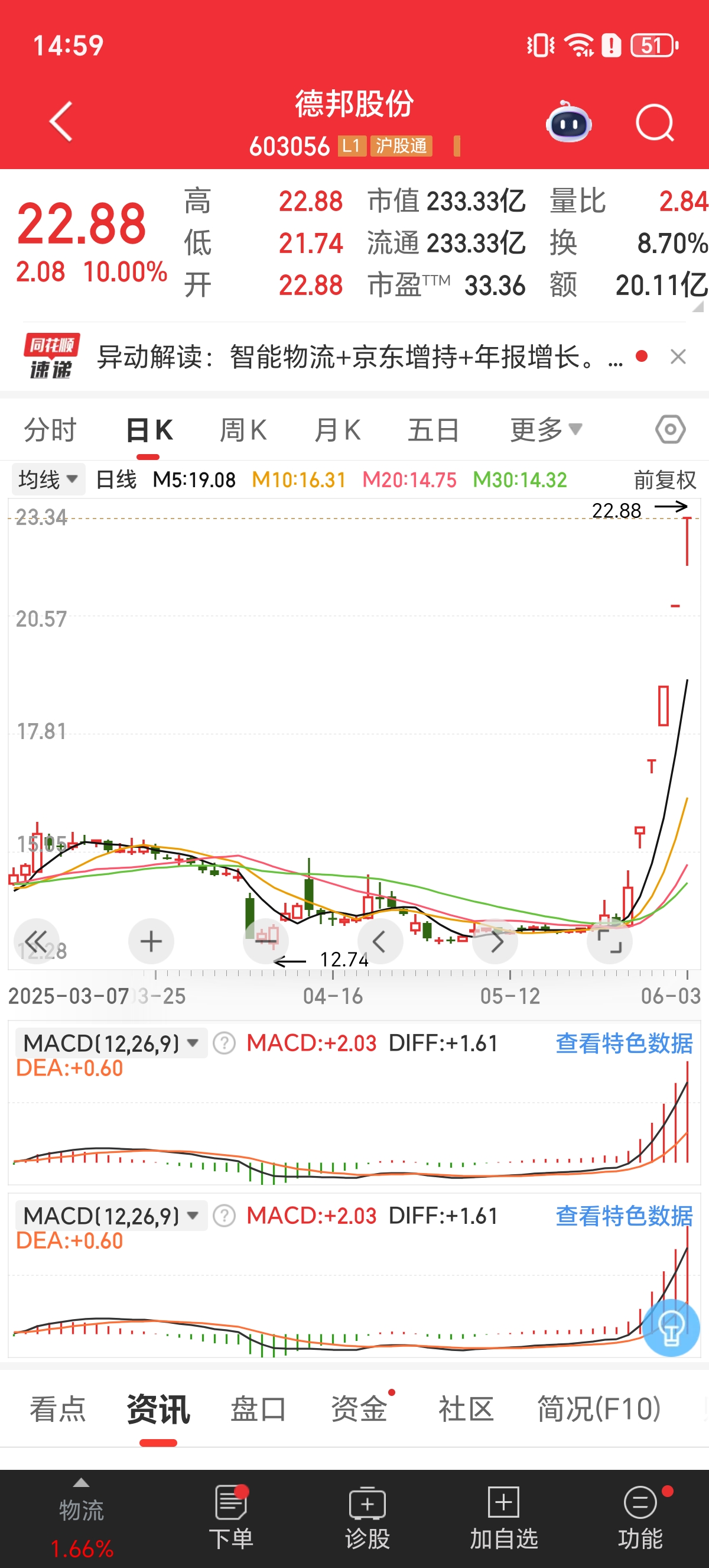 股票涨停是什么意思(内盘大于外盘股票涨停是什么意思)