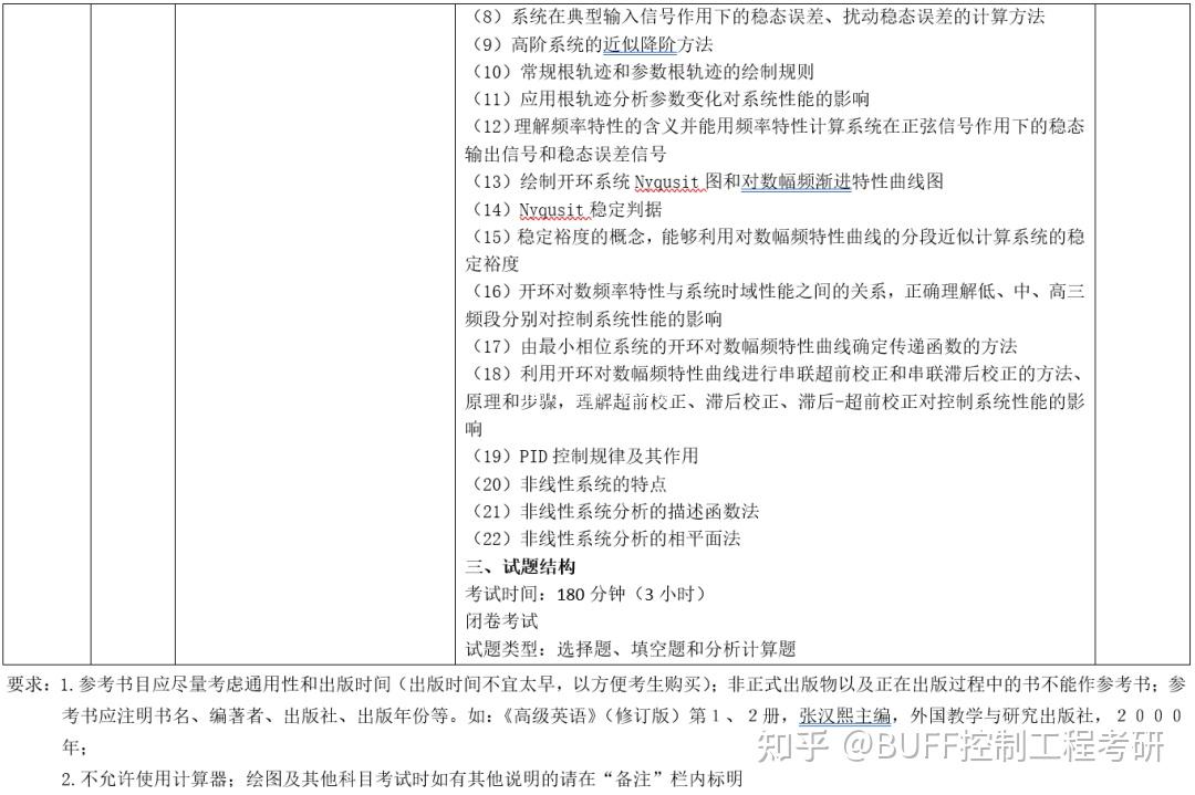 2023考研数学大纲在哪里查询(2021年考研数学大纲什么时候出)