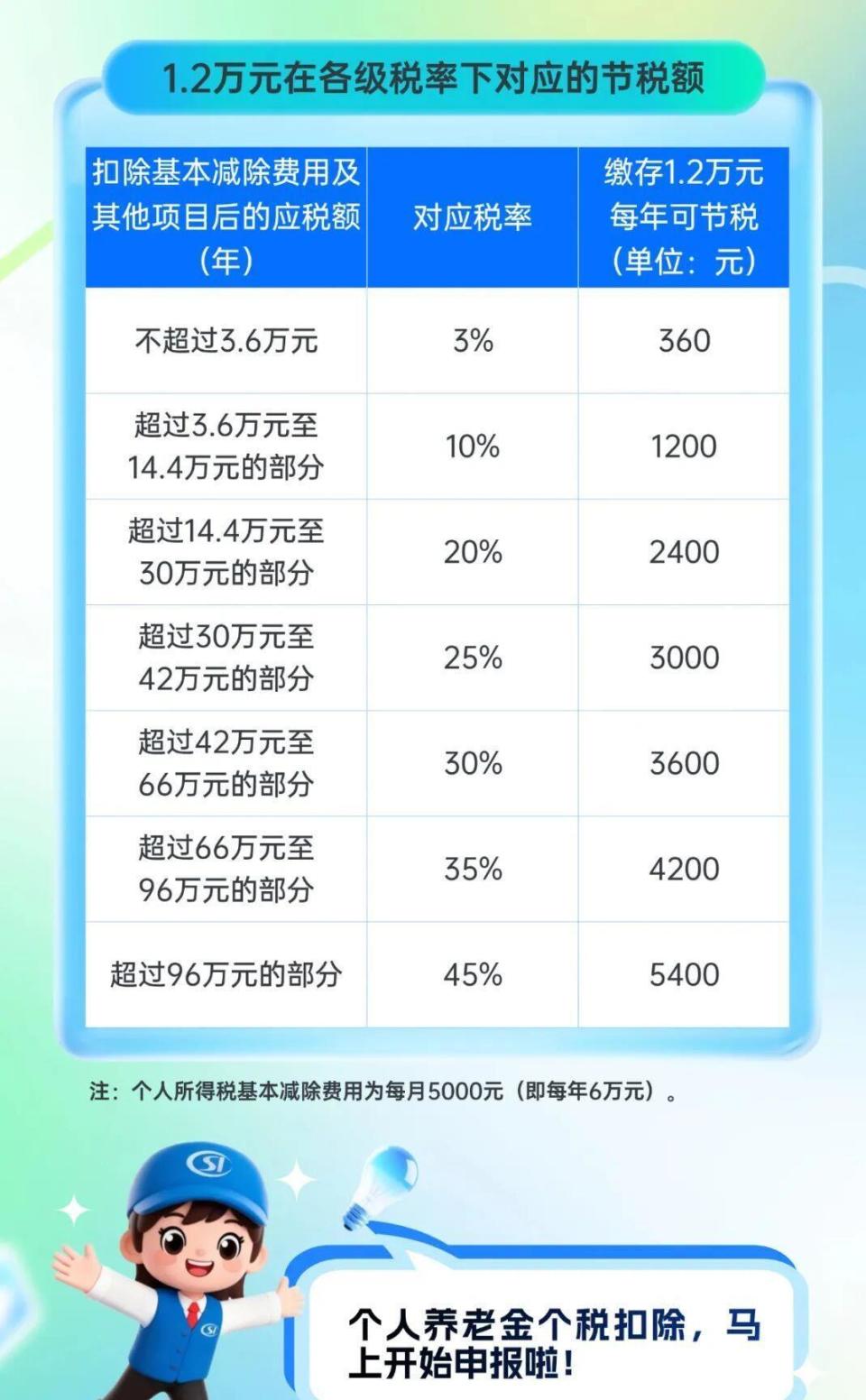 个人所得税节税方法(个人所得税实务操作与合法节税技巧) 个人所得税节税方法(个人所得税实务操作与合法节税技巧)