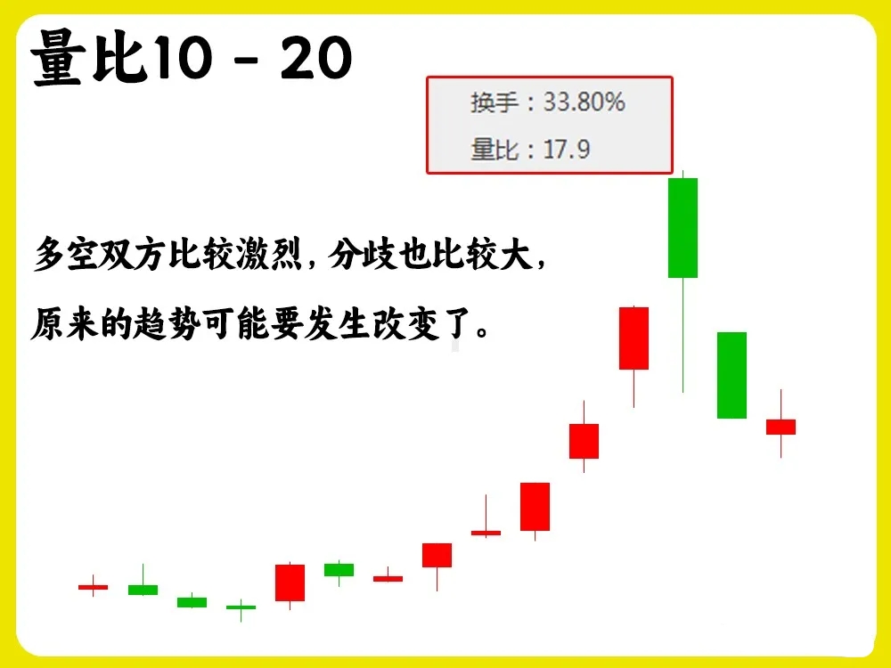 放量下跌和缩量下跌哪个好(放量下跌后缩量上涨是什么意思) 放量下跌和缩量下跌哪个好(放量下跌后缩量上涨是什么意思)