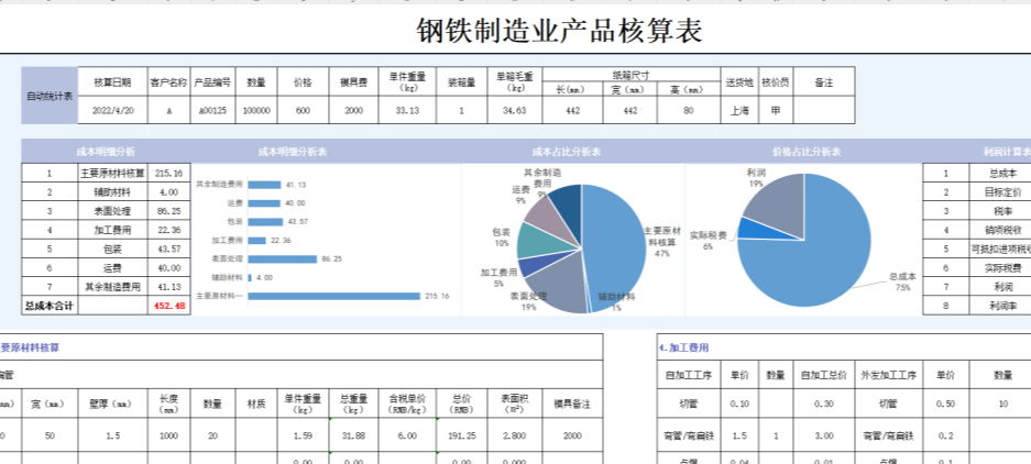 单位变动成本计算公式(单位变动成本计算公式及例题)