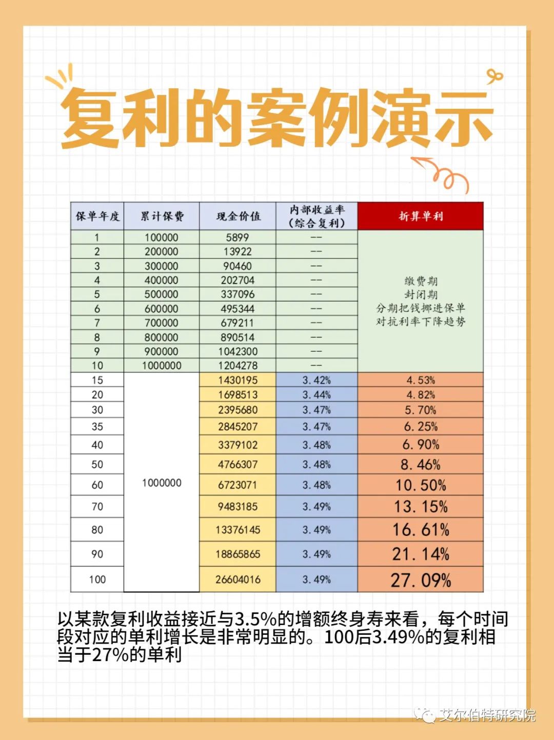 内部收益率的计算公式(内部收益率的计算公式IRR)