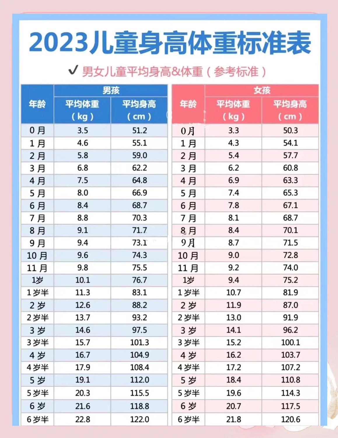 2018年出生的孩子今年几岁(2021年9月14出生的宝宝好吗) 2018年出生的孩子今年几岁(2021年9月14出生的宝宝好吗)
