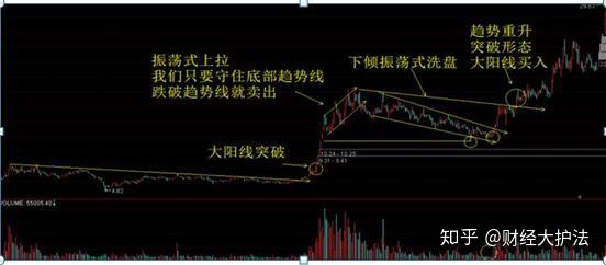 护盘是什么意思(证券护盘是什么意思) 护盘是什么意思(证券护盘是什么意思)
