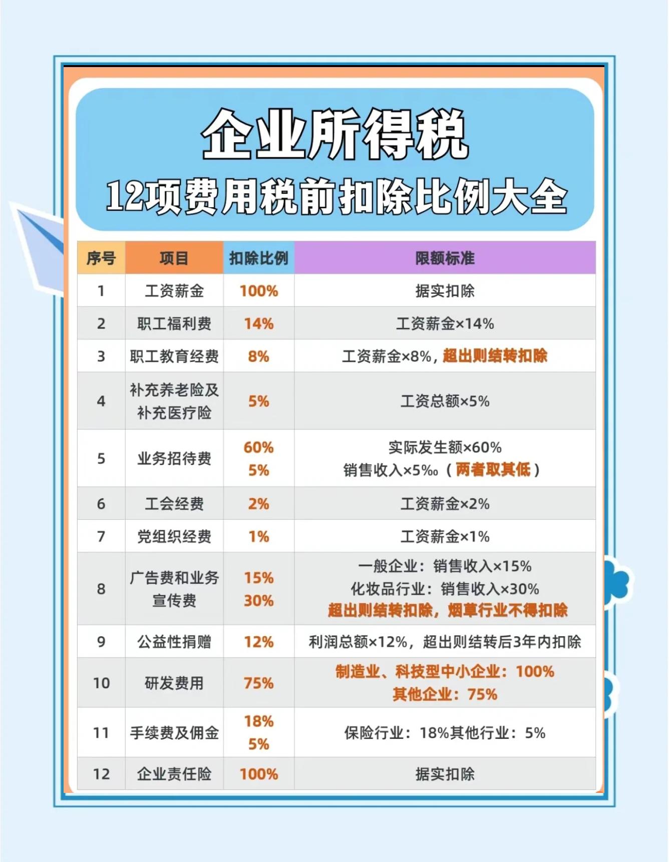 流转税包括哪些税种(流转税包括哪些税种呢)