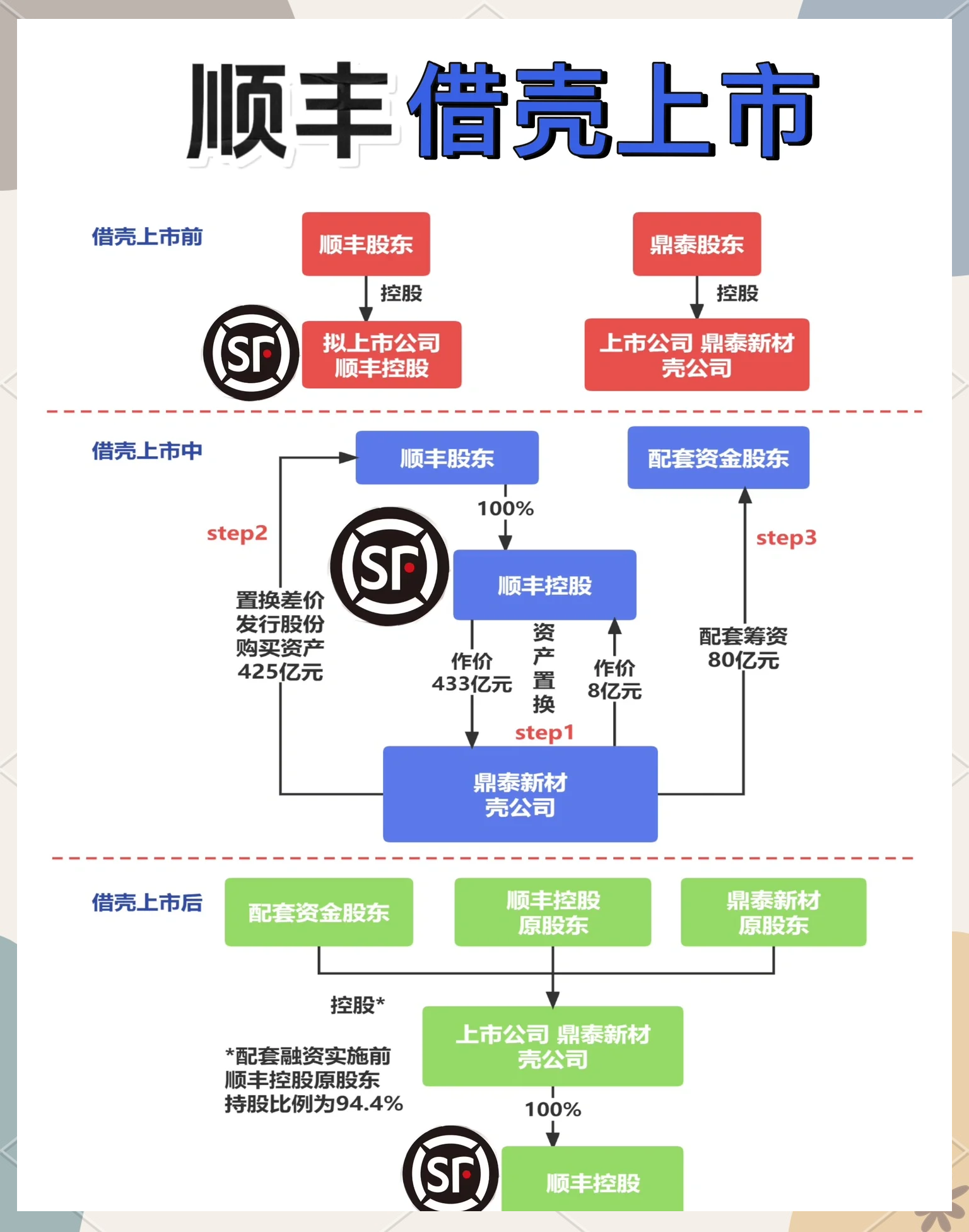 借壳上市需要什么条件(借壳上市的壳需要什么条件) 借壳上市需要什么条件(借壳上市的壳需要什么条件)