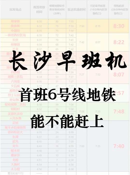 武汉地铁6号线站点列表(武汉地铁6号线站点列表设立东西湖站点图)
