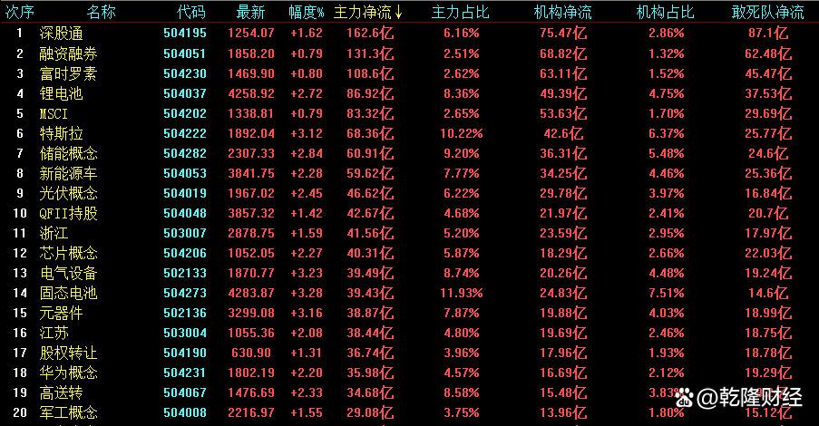 补跌(补跌是什么意思啊)