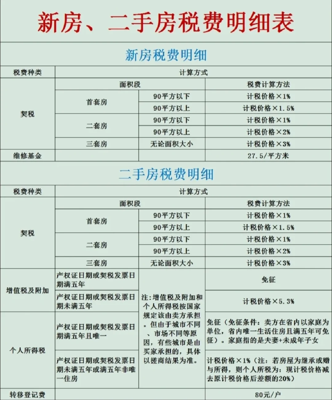 二套房契税计算器(二套房契税计算器在线计算)