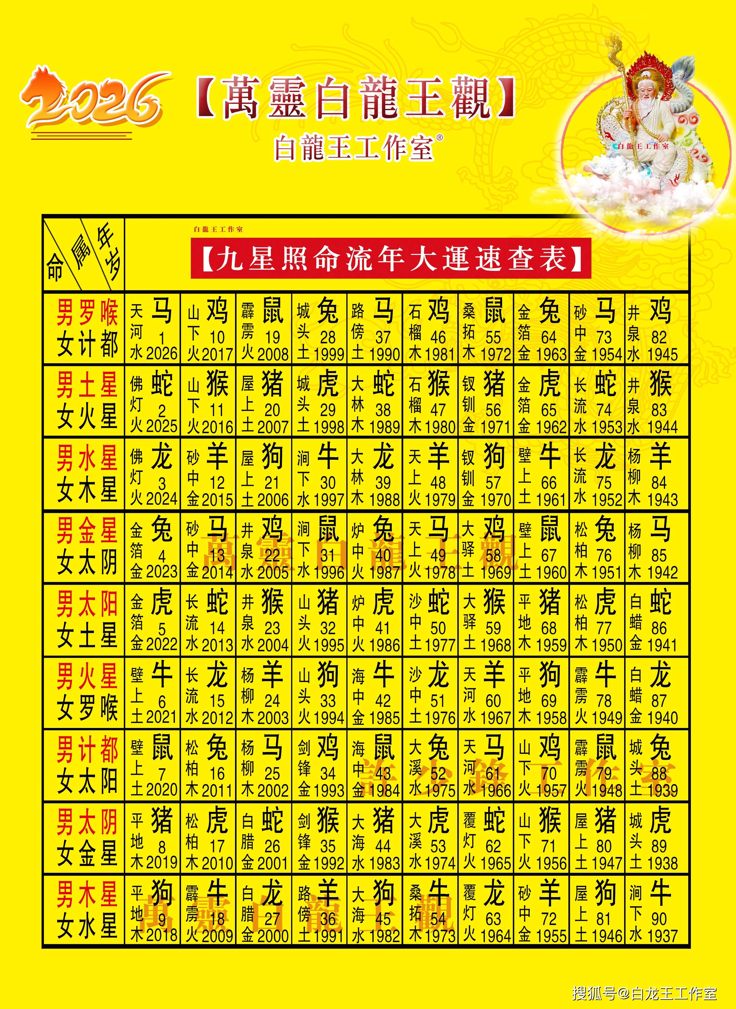 56岁属什么生肖(2025年34岁属什么生肖)