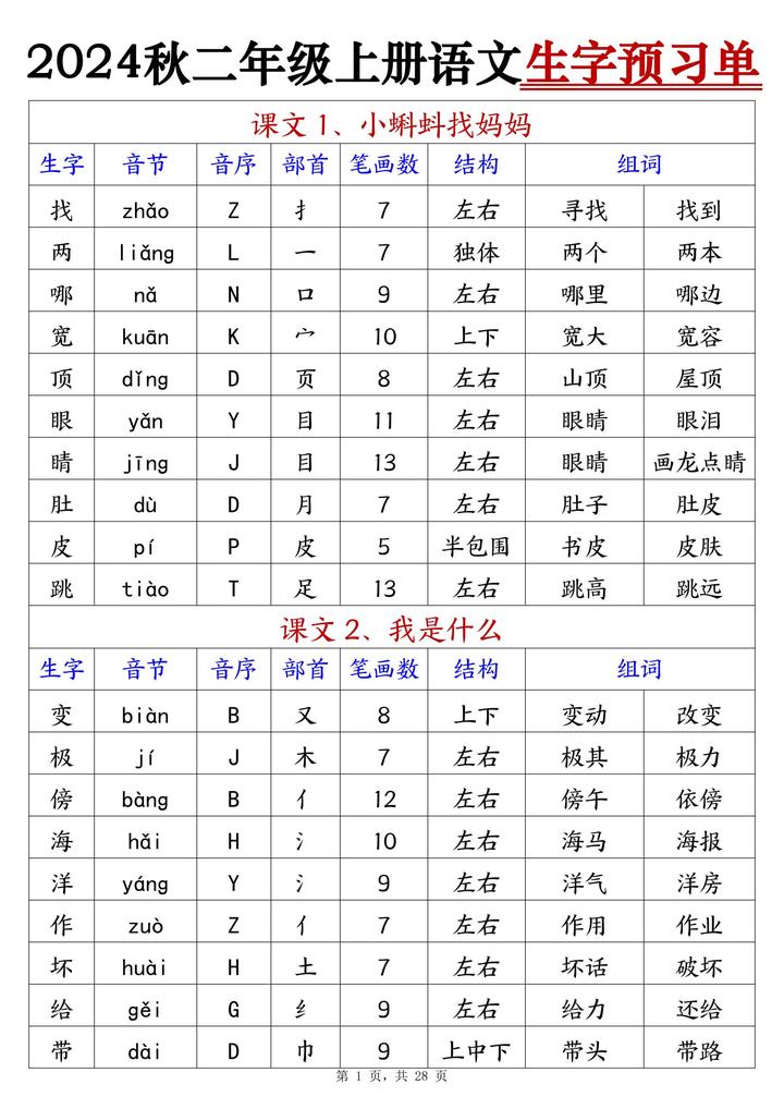 腐的拼音和组词(腐的拼音和组词语是什么呢怎么写呀)