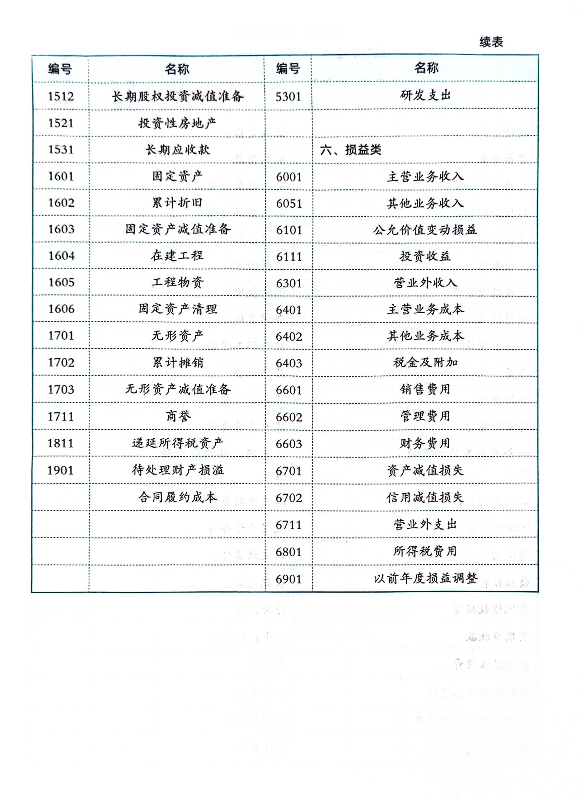 多栏式明细账适用于哪些科目(多栏式明细账适用于什么明细分类核算) 多栏式明细账适用于哪些科目(多栏式明细账适用于什么明细分类核算)