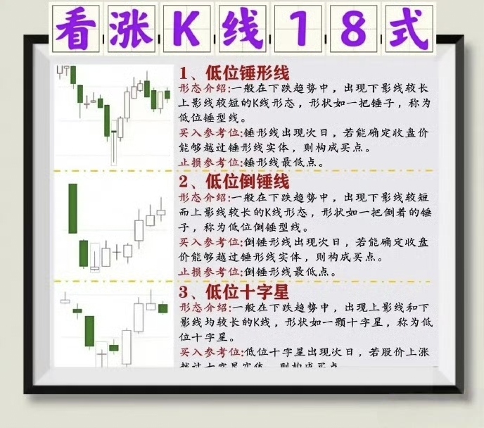 倒锤子k线阳线(倒锤子k线阳线第二天走势)