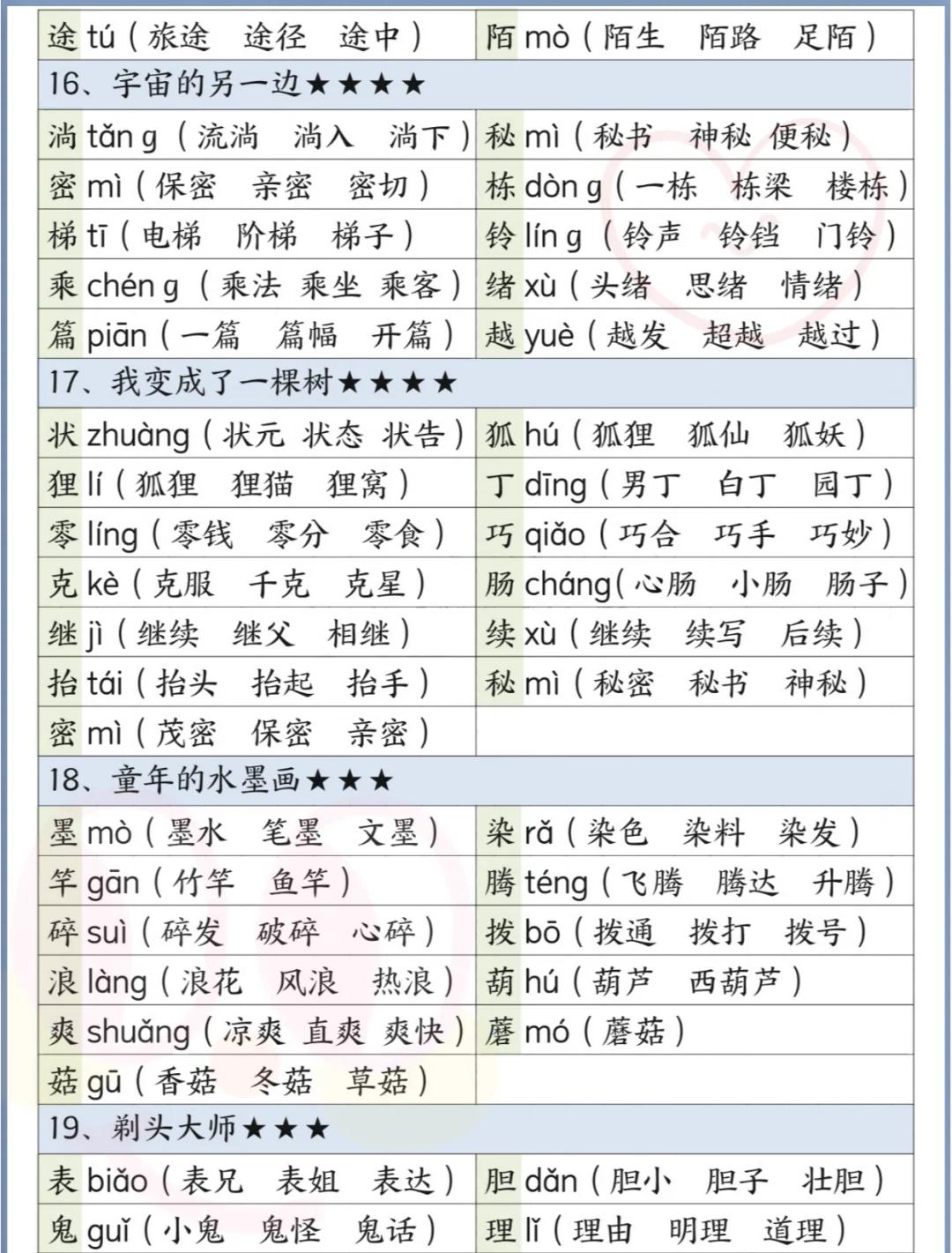 罐组词和拼音字(罐组词和拼音字怎么写)