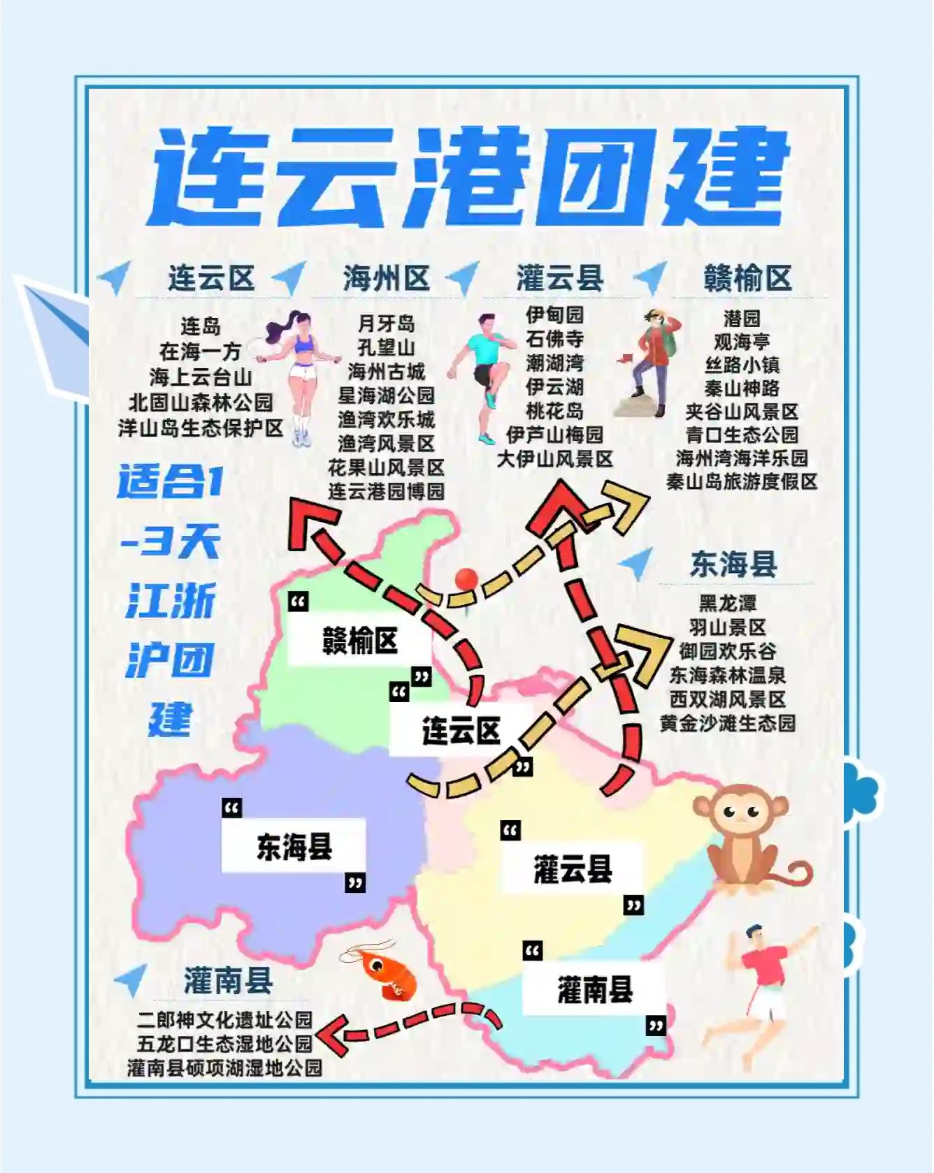 连云港是哪个省份的城市(连云港属于哪个省份的城市) 连云港是哪个省份的城市(连云港属于哪个省份的城市)
