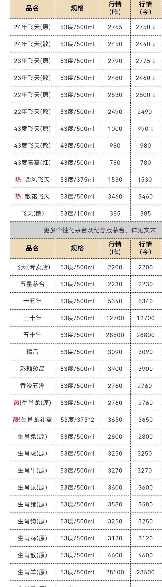 白酒价格查询(白酒价格查询网站) 白酒价格查询(白酒价格查询网站)